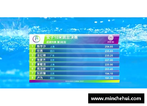 乐发∨I世锦赛中国跳水队奖牌榜出炉！全红婵排第2，陈芋汐并列